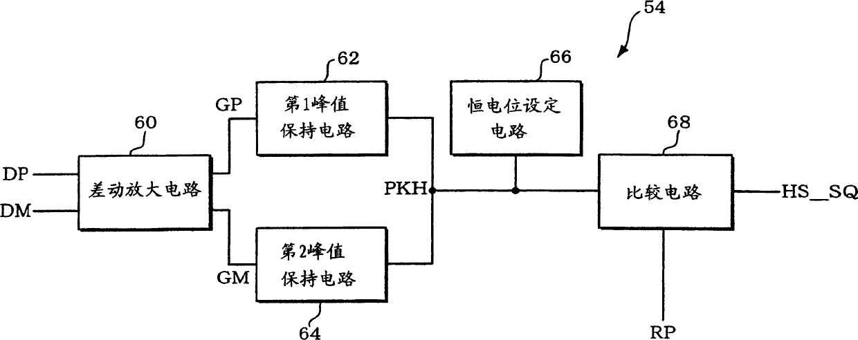 Signal detection circuit, data transmission controller and electronic equipment