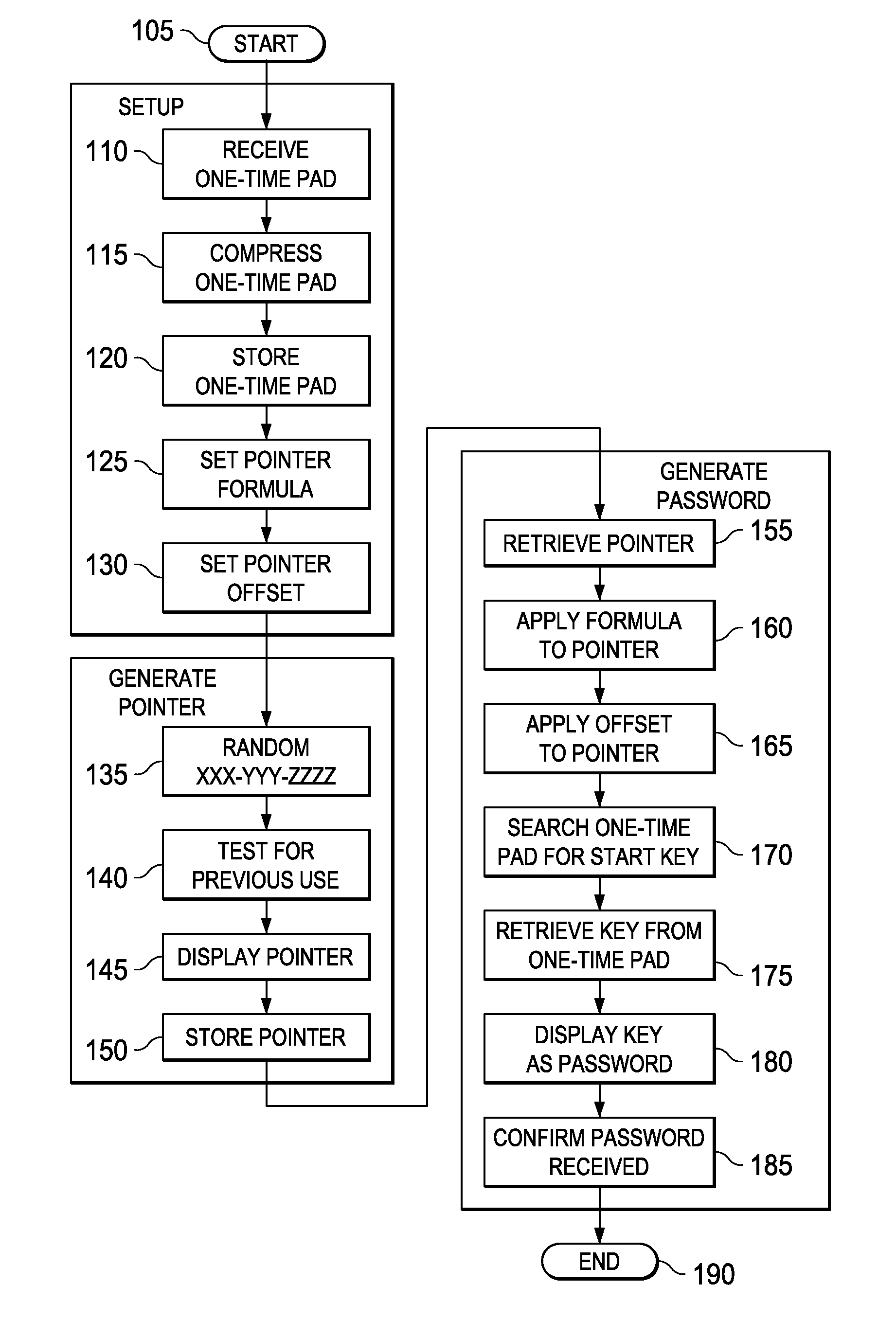 Systems and methods for information security using one-time pad