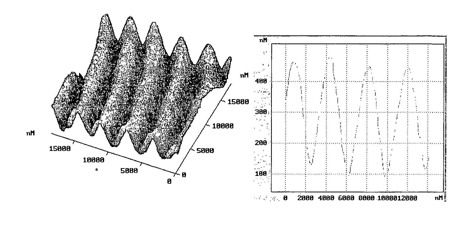 Film forming material and preparation of surface relief and optically anisotropic structures by irradiating a film of the said material