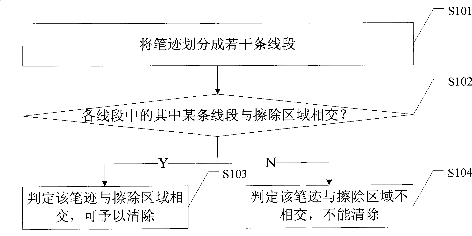 Handwriting erasing method and apparatus