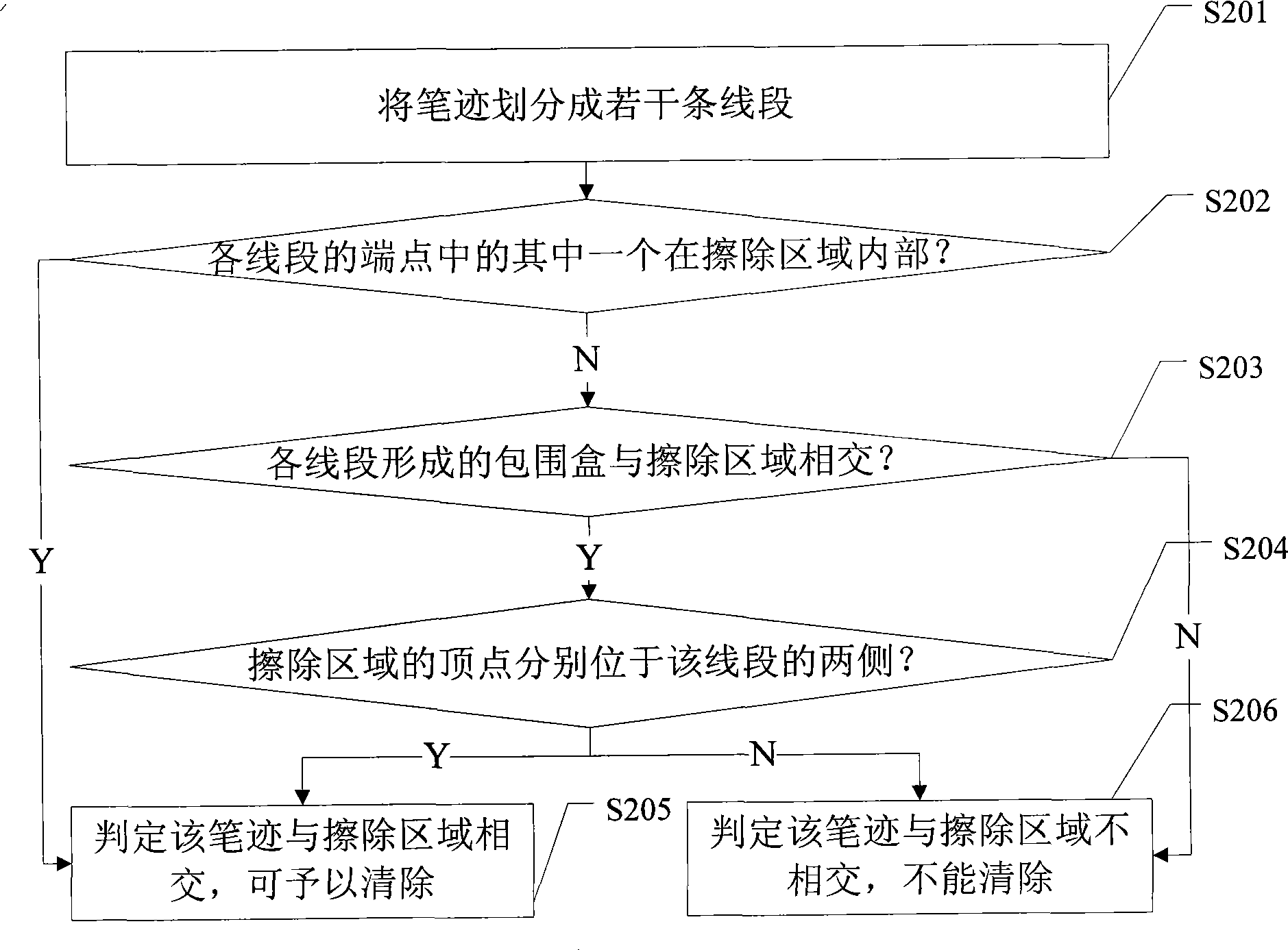 Handwriting erasing method and apparatus