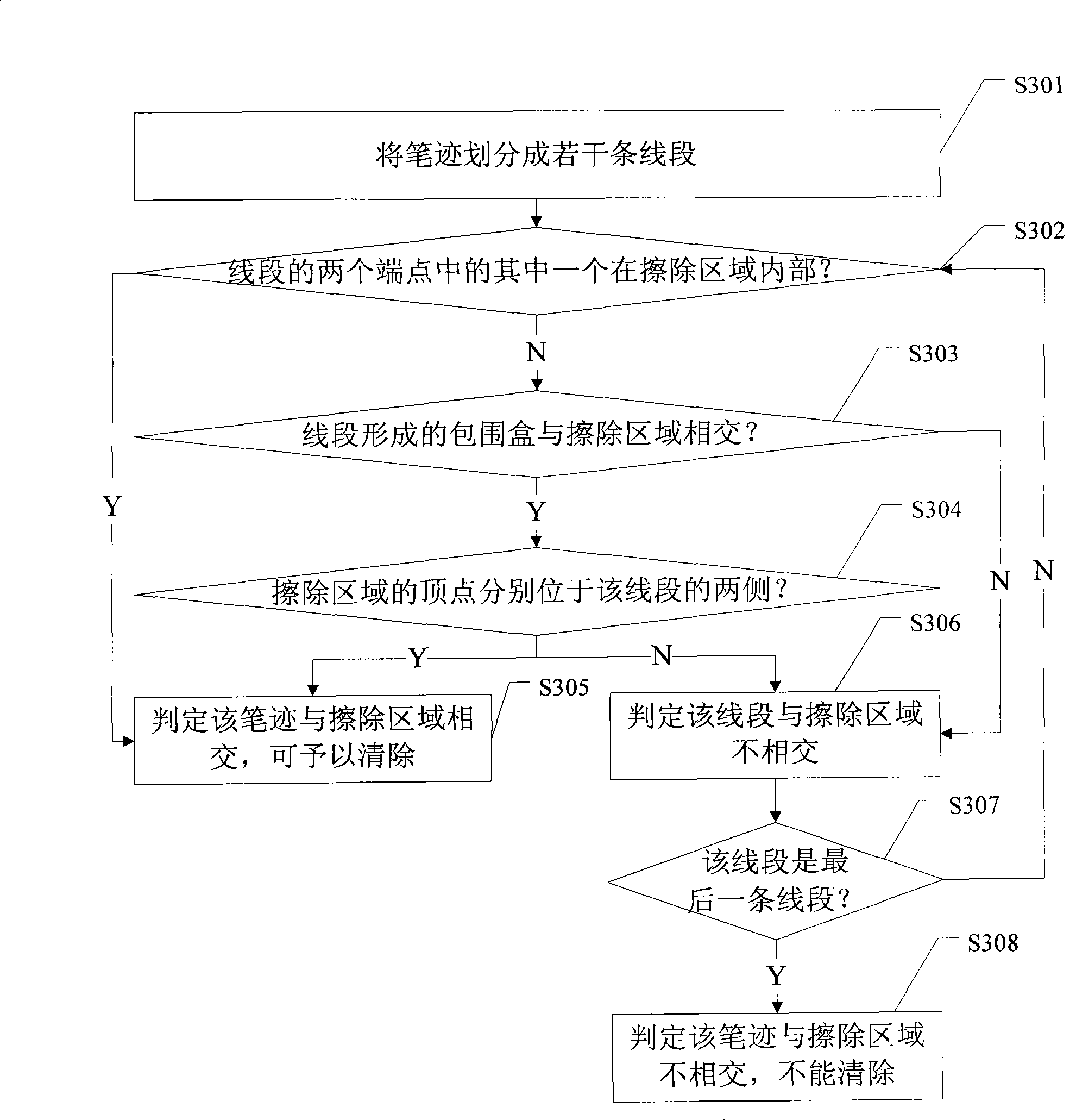 Handwriting erasing method and apparatus