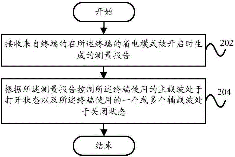 Carrier number control method, carrier number control device, terminal and base station