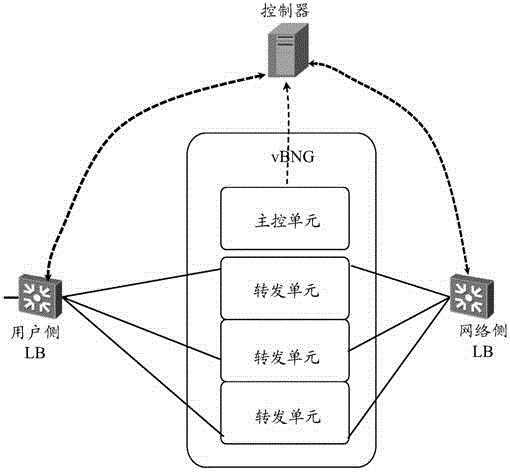 Message forwarding method, device and system