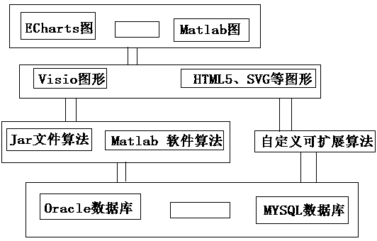 Method for calling engineering algorithms in VISIO graph