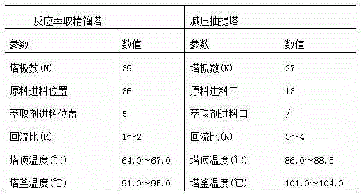 A kind of method for preparing methyl acetoacetate