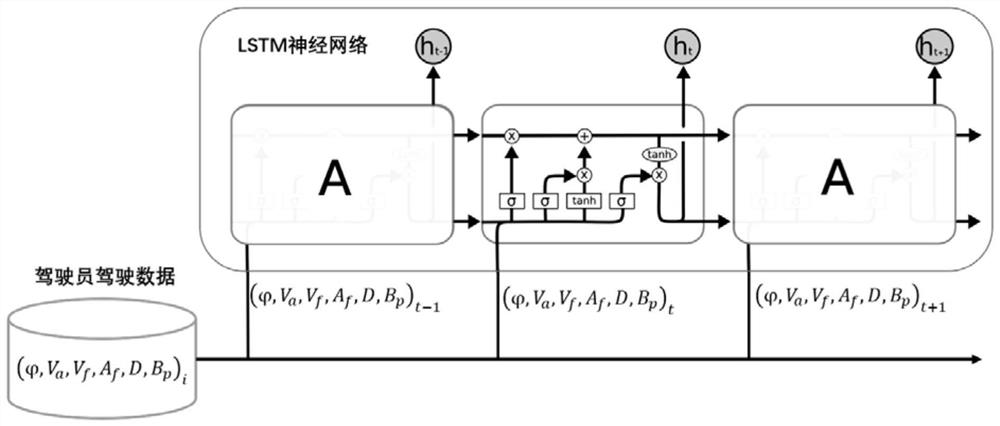 LSTM neural network AEB system control method based on driver data