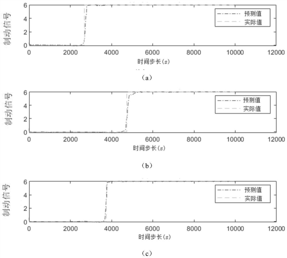 LSTM neural network AEB system control method based on driver data