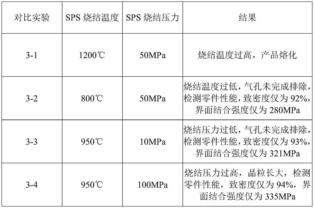 Preparation method of co-injection multi-layer structure part