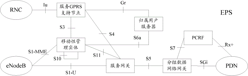 Signaling optimization method and system for MTC devices set together