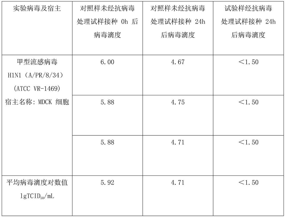 Disposable antiviral antibacterial glove and preparation process thereof