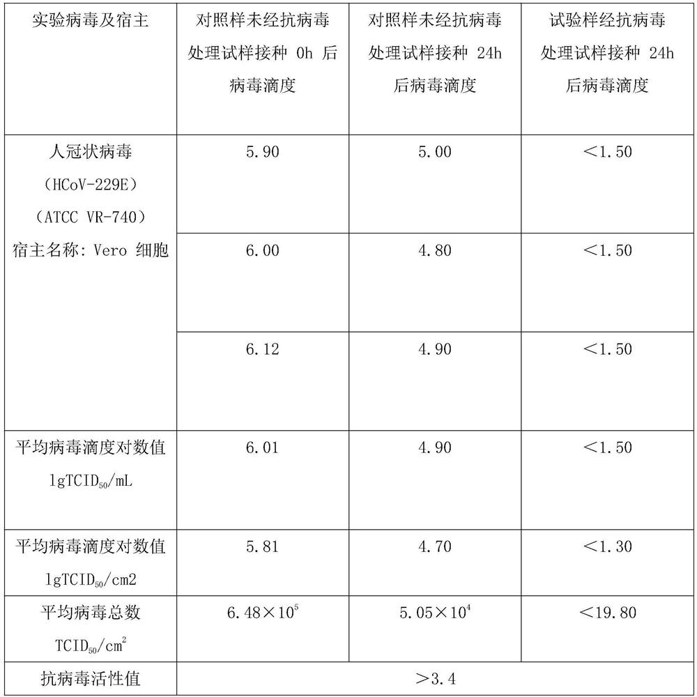 Disposable antiviral antibacterial glove and preparation process thereof