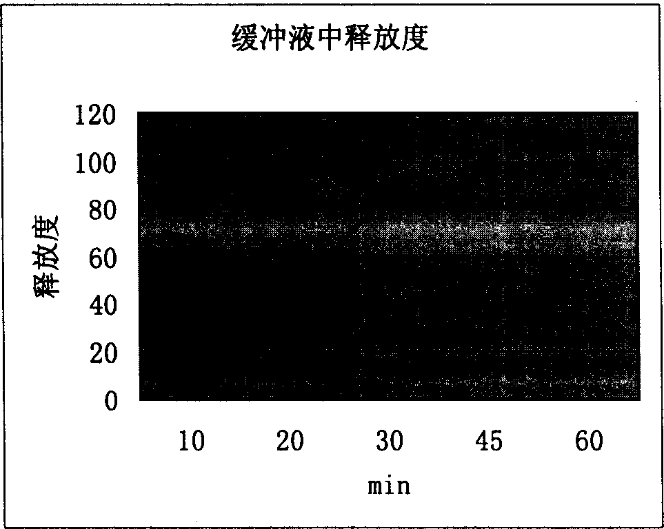 Method for preparing slow release micro pill of aspirin