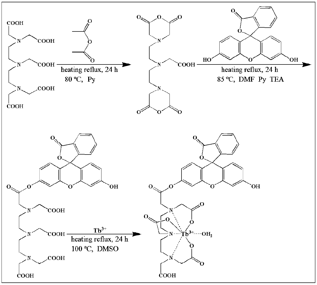 Double-excitation fluorescence probe preparation and application in detection of hydrazine in water