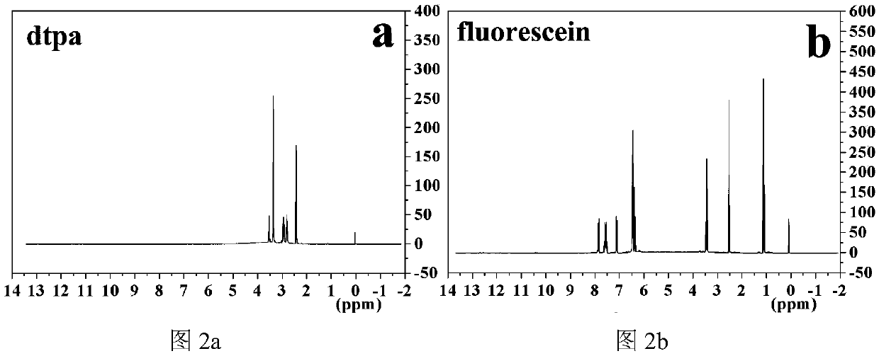 Double-excitation fluorescence probe preparation and application in detection of hydrazine in water