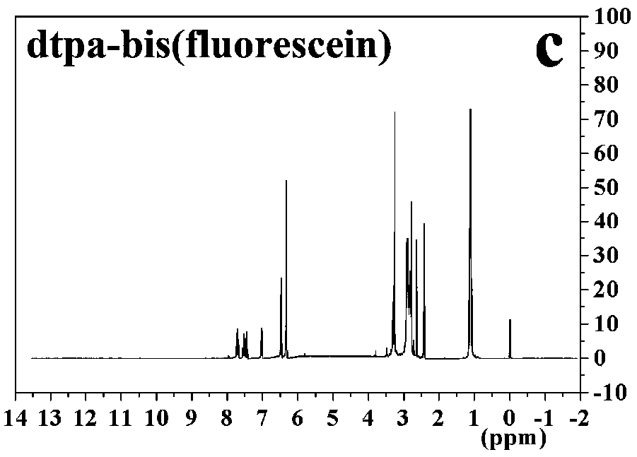 Double-excitation fluorescence probe preparation and application in detection of hydrazine in water