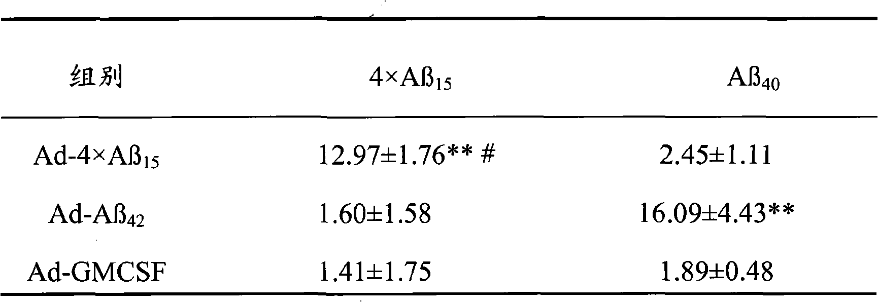 Senile dementia recombinant adenovirus gene vaccine and preparation method thereof