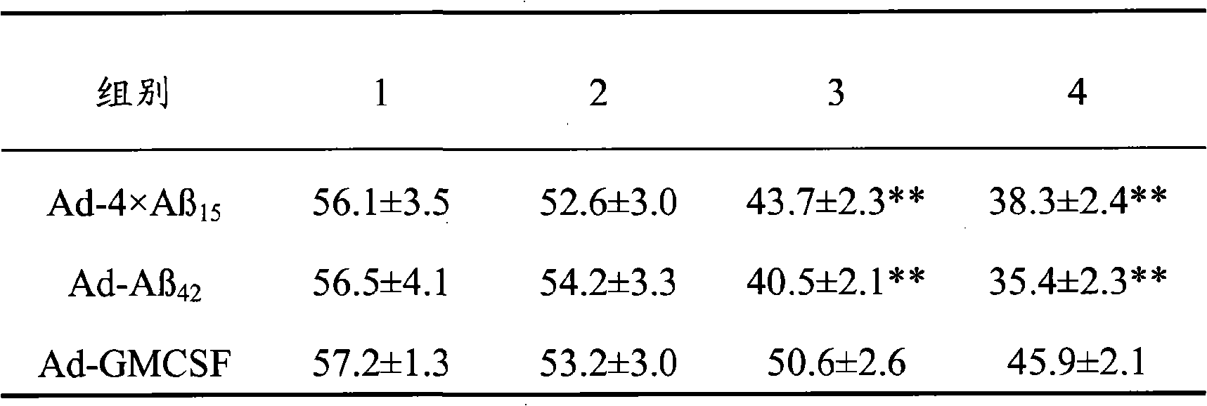 Senile dementia recombinant adenovirus gene vaccine and preparation method thereof