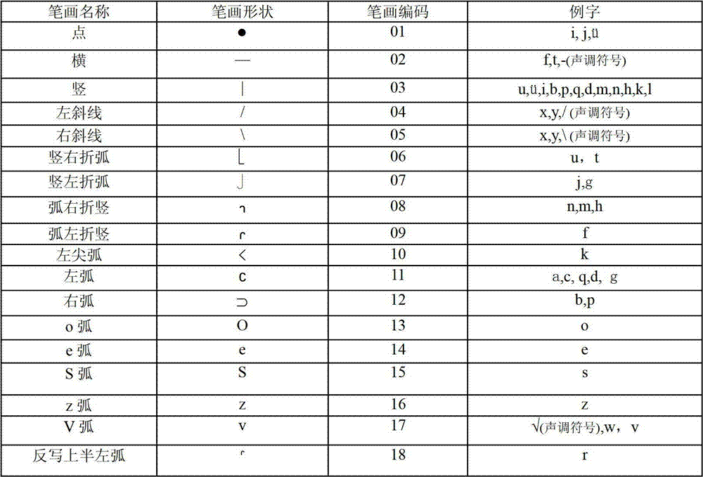 Multilingual-fusion word writing process description word resource container and construction and use thereof