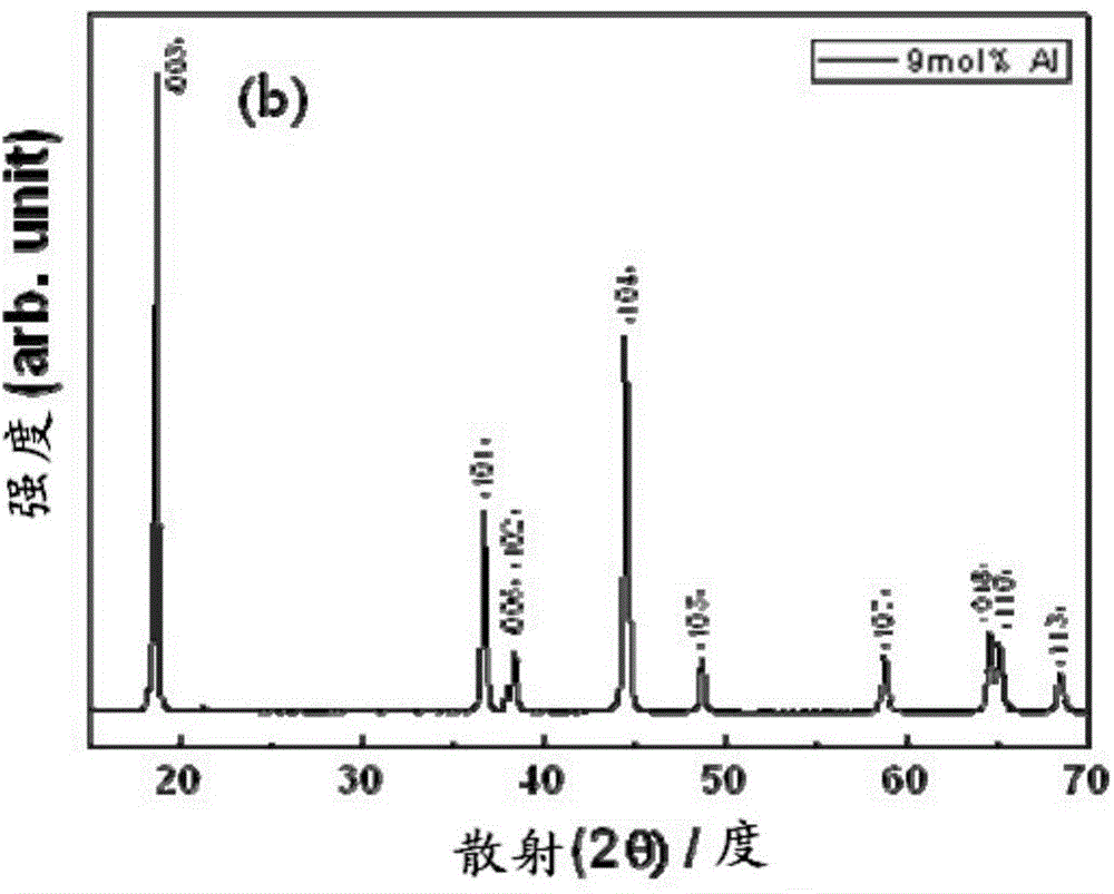 Process for producing layered lithium nickel oxide, and lithium secondary cell employing it