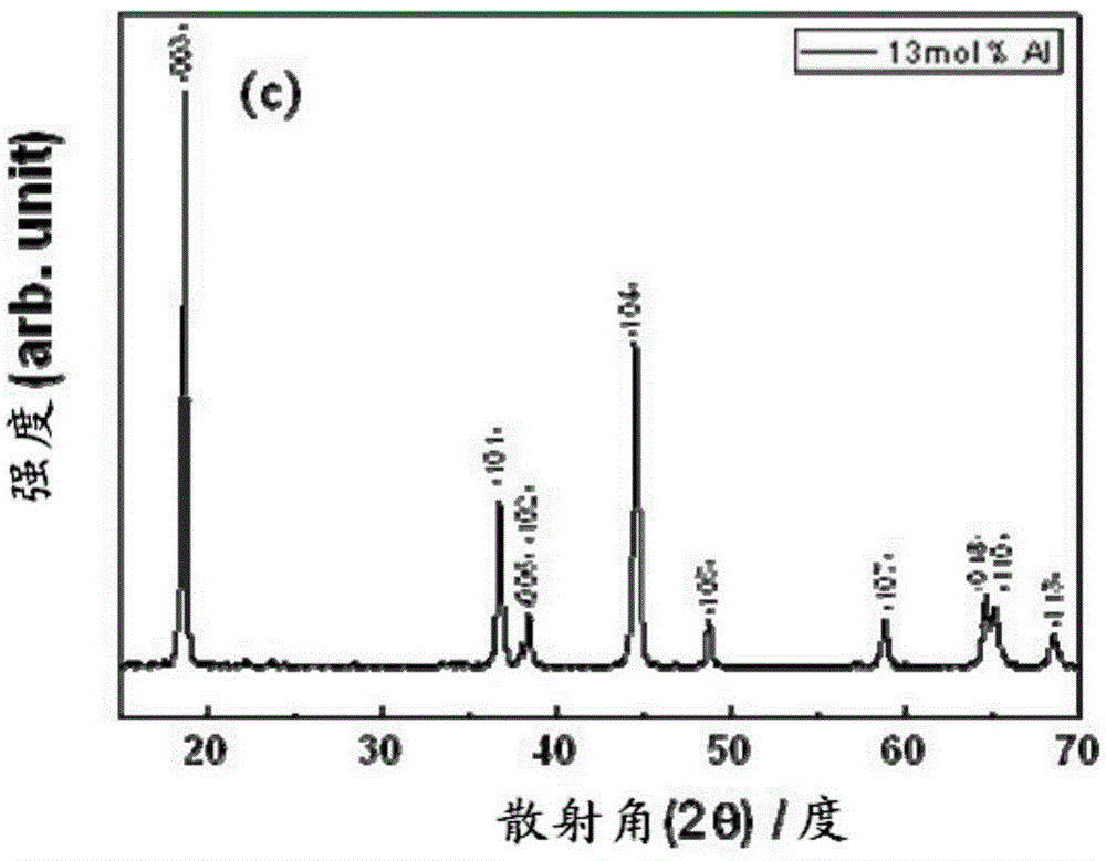 Process for producing layered lithium nickel oxide, and lithium secondary cell employing it