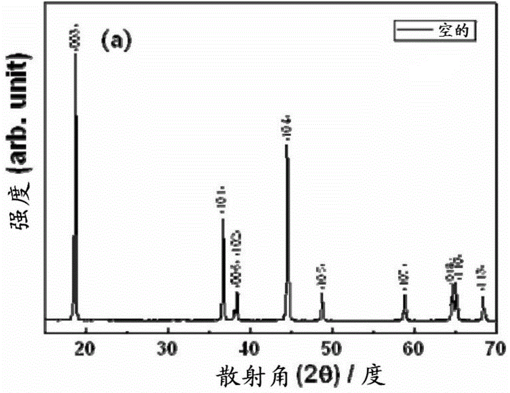 Process for producing layered lithium nickel oxide, and lithium secondary cell employing it