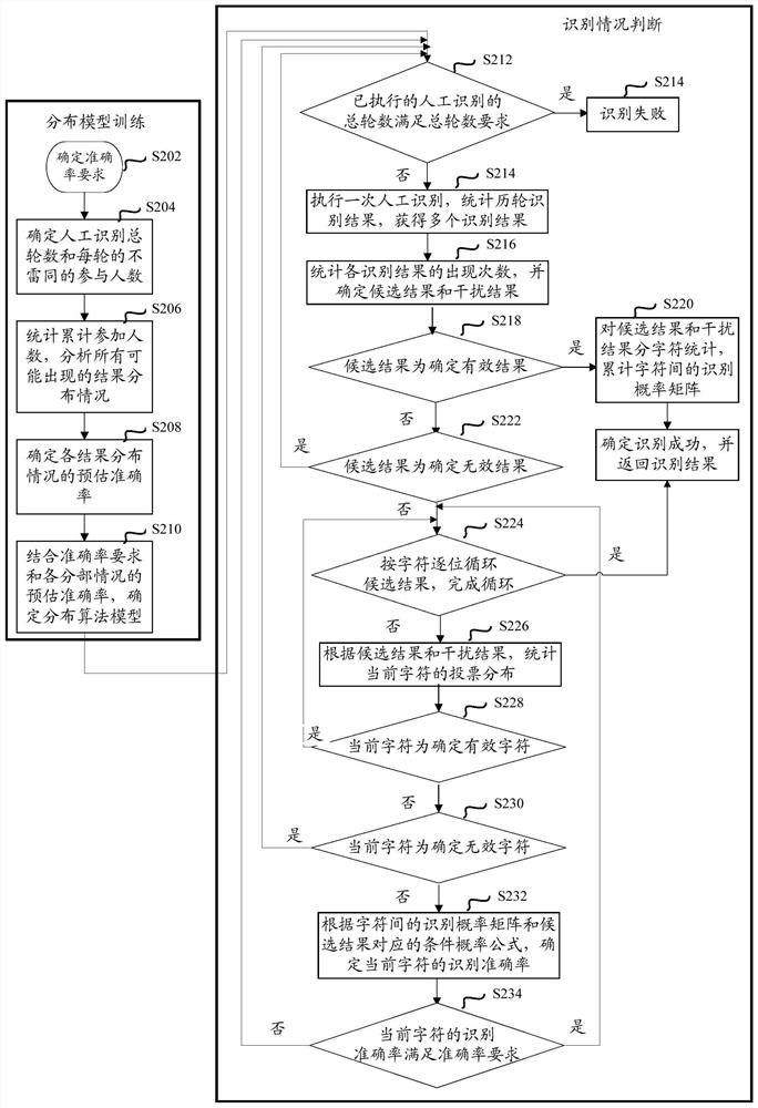 Method, device and electronic device for data labeling