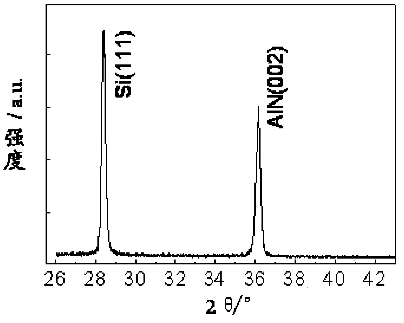 Aluminum nitride film growing on silicon substrate and preparation method and application thereof