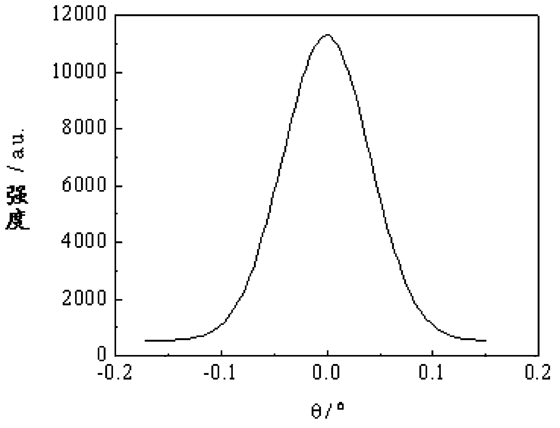 Aluminum nitride film growing on silicon substrate and preparation method and application thereof