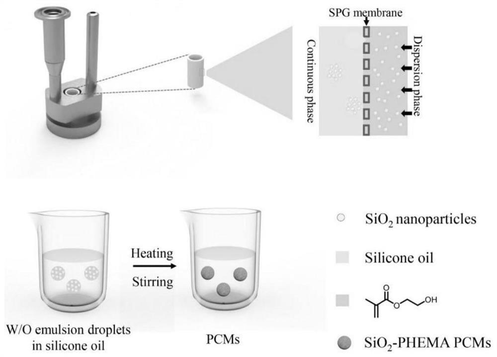 Method for preparing organic-inorganic photonic crystal composite microspheres in batches