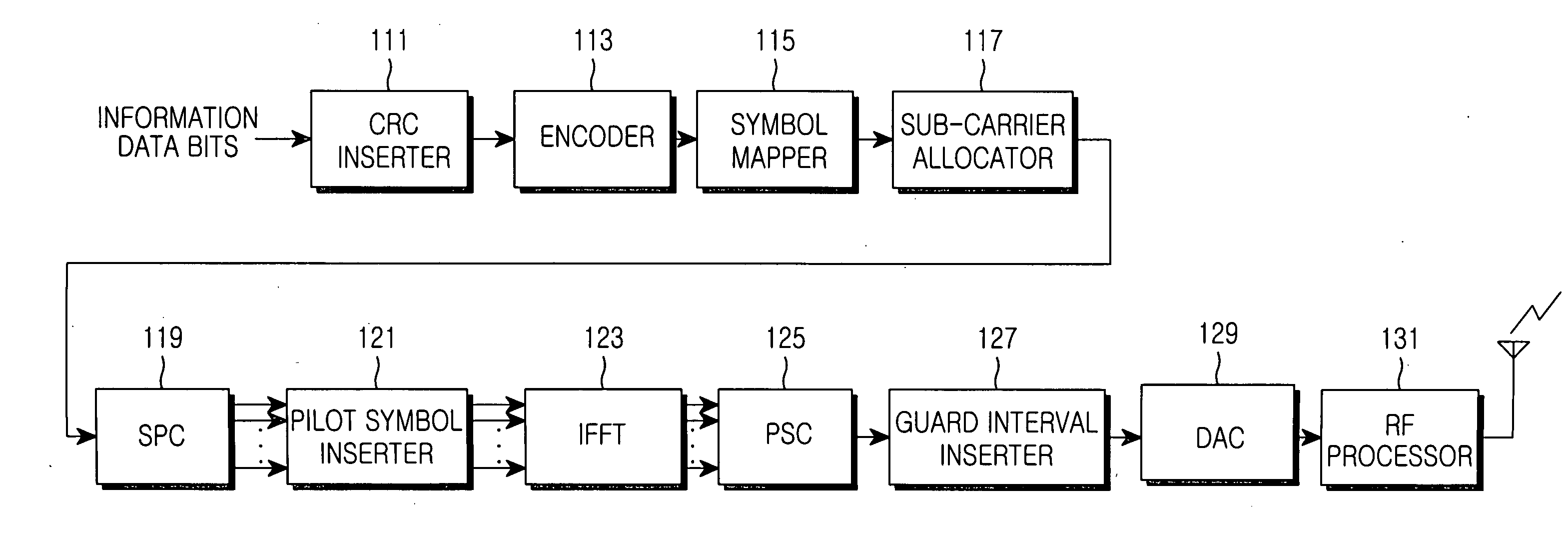 Apparatus and method for controlling adaptive modulation and coding in an orthogonal frequency division multiplexing communication system