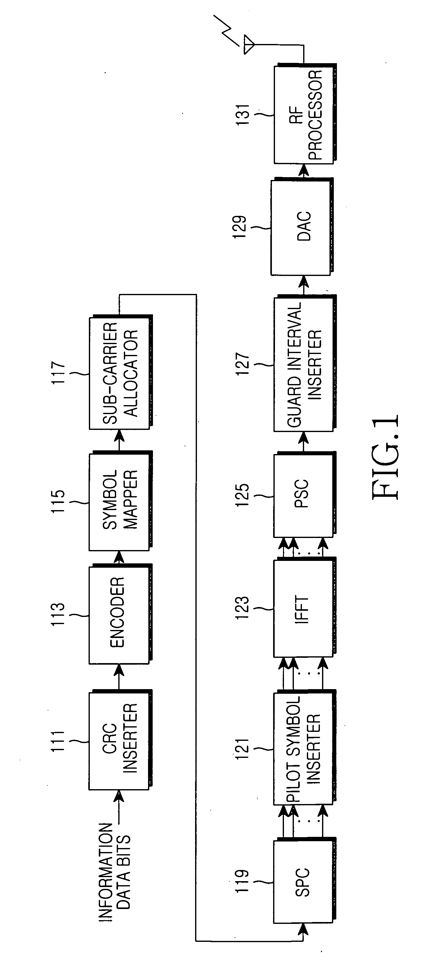 Apparatus and method for controlling adaptive modulation and coding in an orthogonal frequency division multiplexing communication system