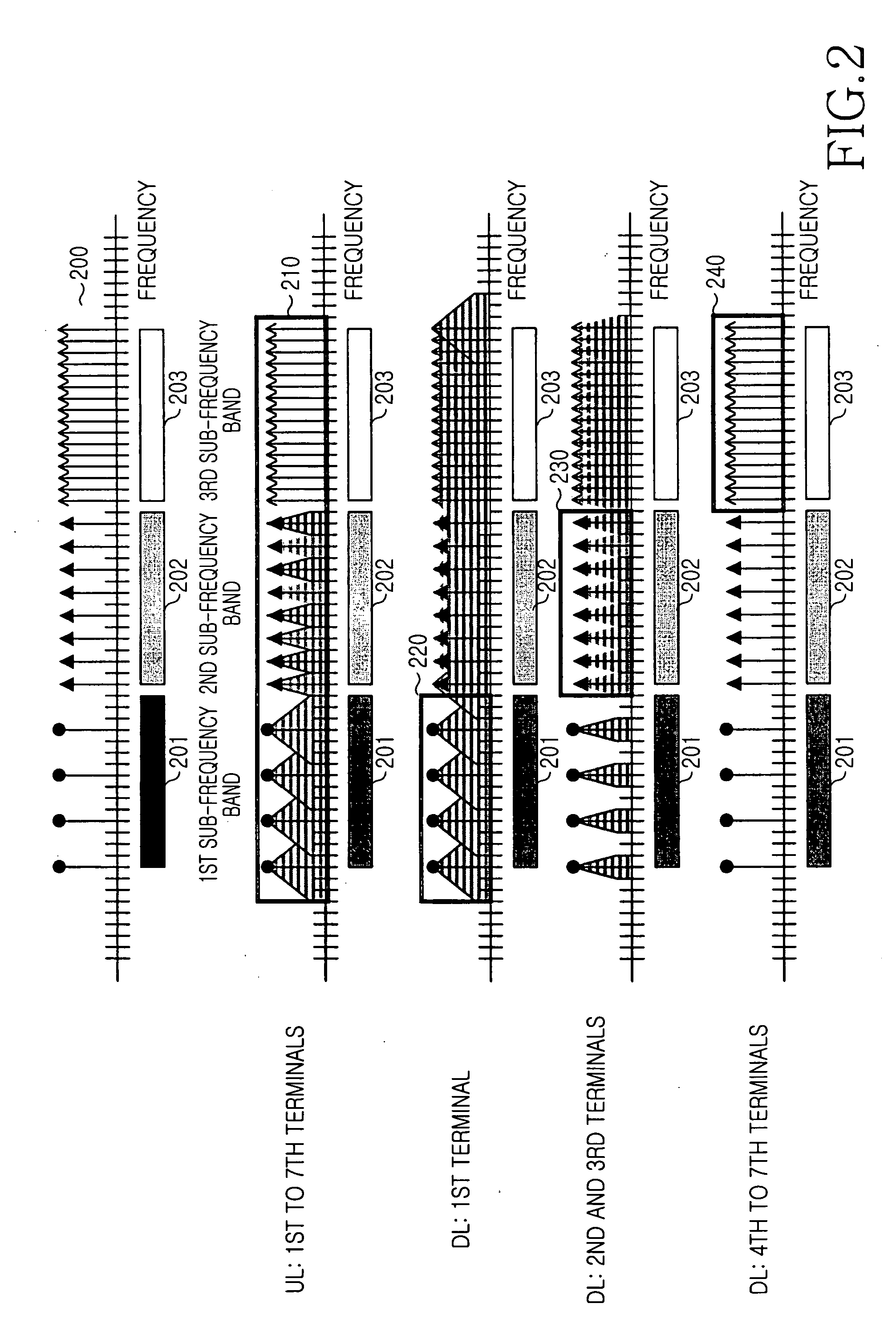 Apparatus and method for controlling adaptive modulation and coding in an orthogonal frequency division multiplexing communication system