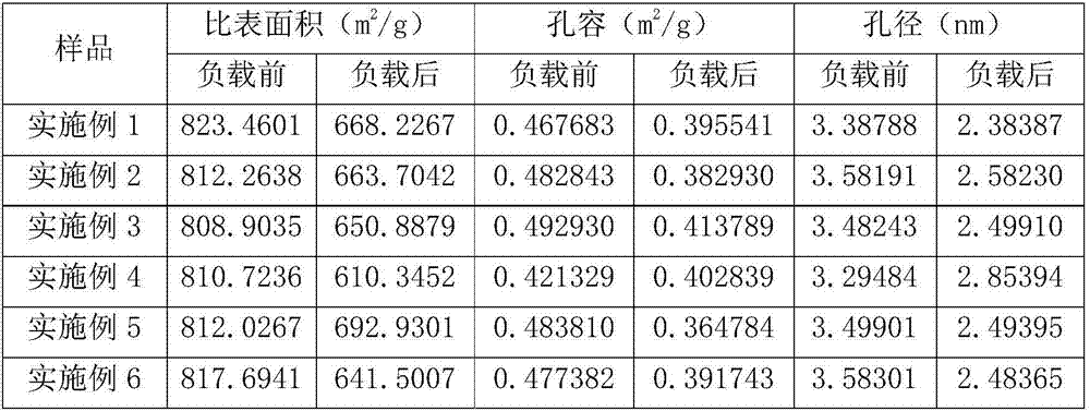 Modified hydrodechlorination catalyst for producing high-purity chloroacetic acid and preparation method of modified hydrodechlorination catalyst