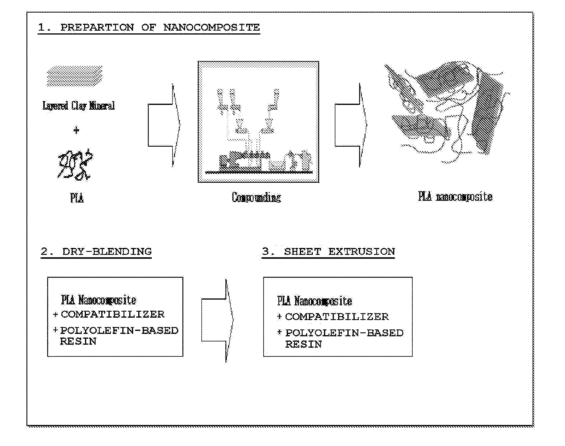 Clay-reinforced poly(lactic acid)-polyolefin alloy composition