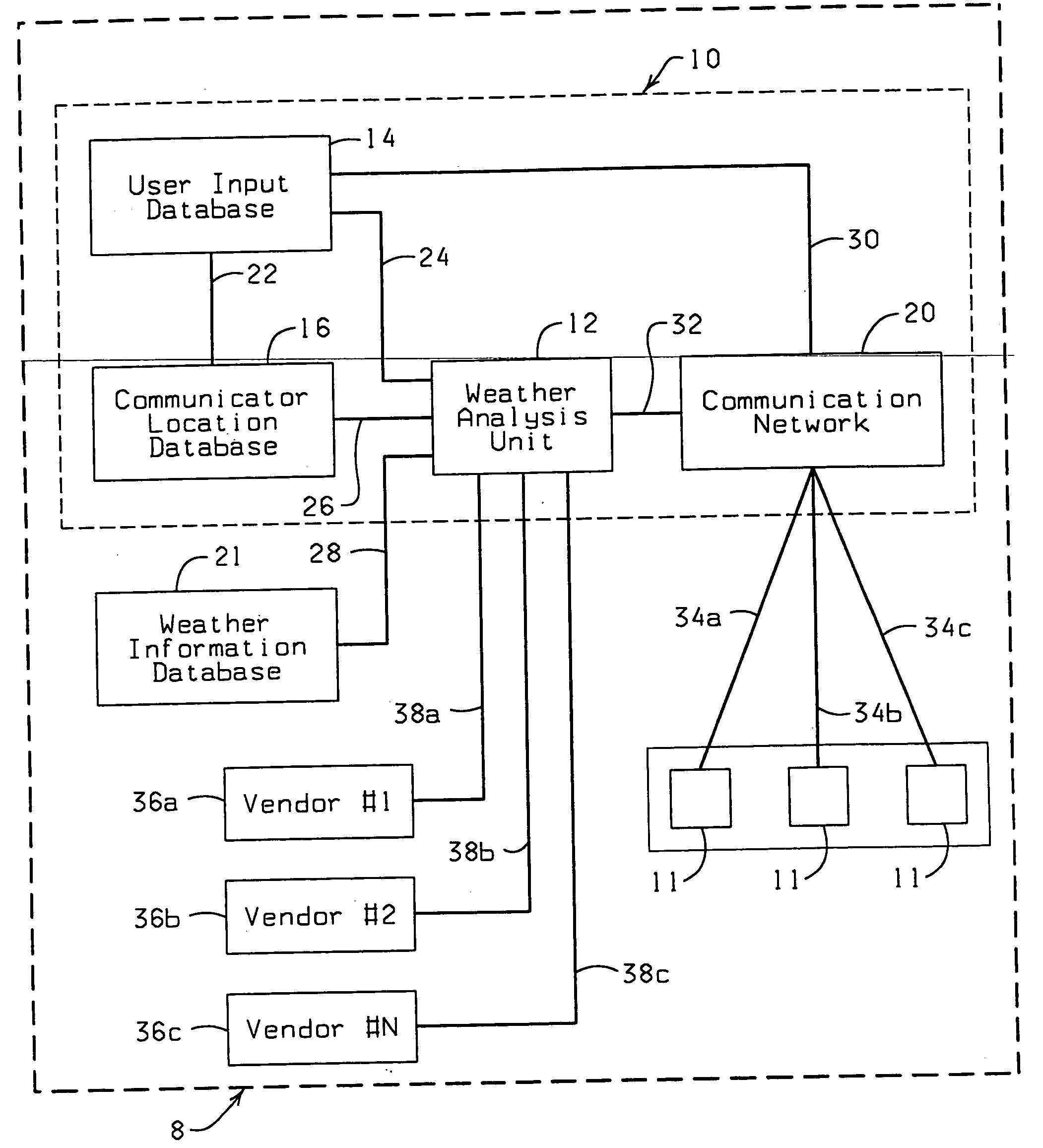 Interactive advisory system