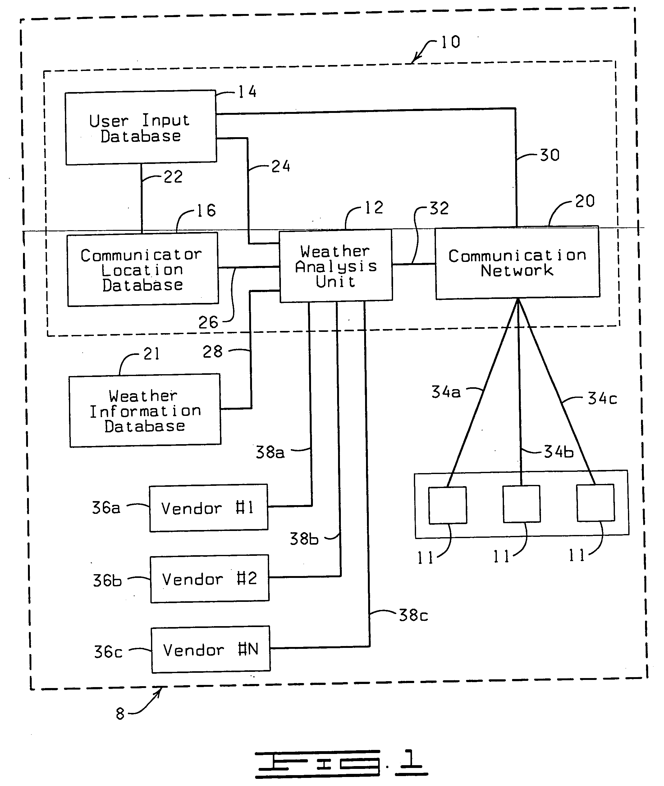 Interactive advisory system