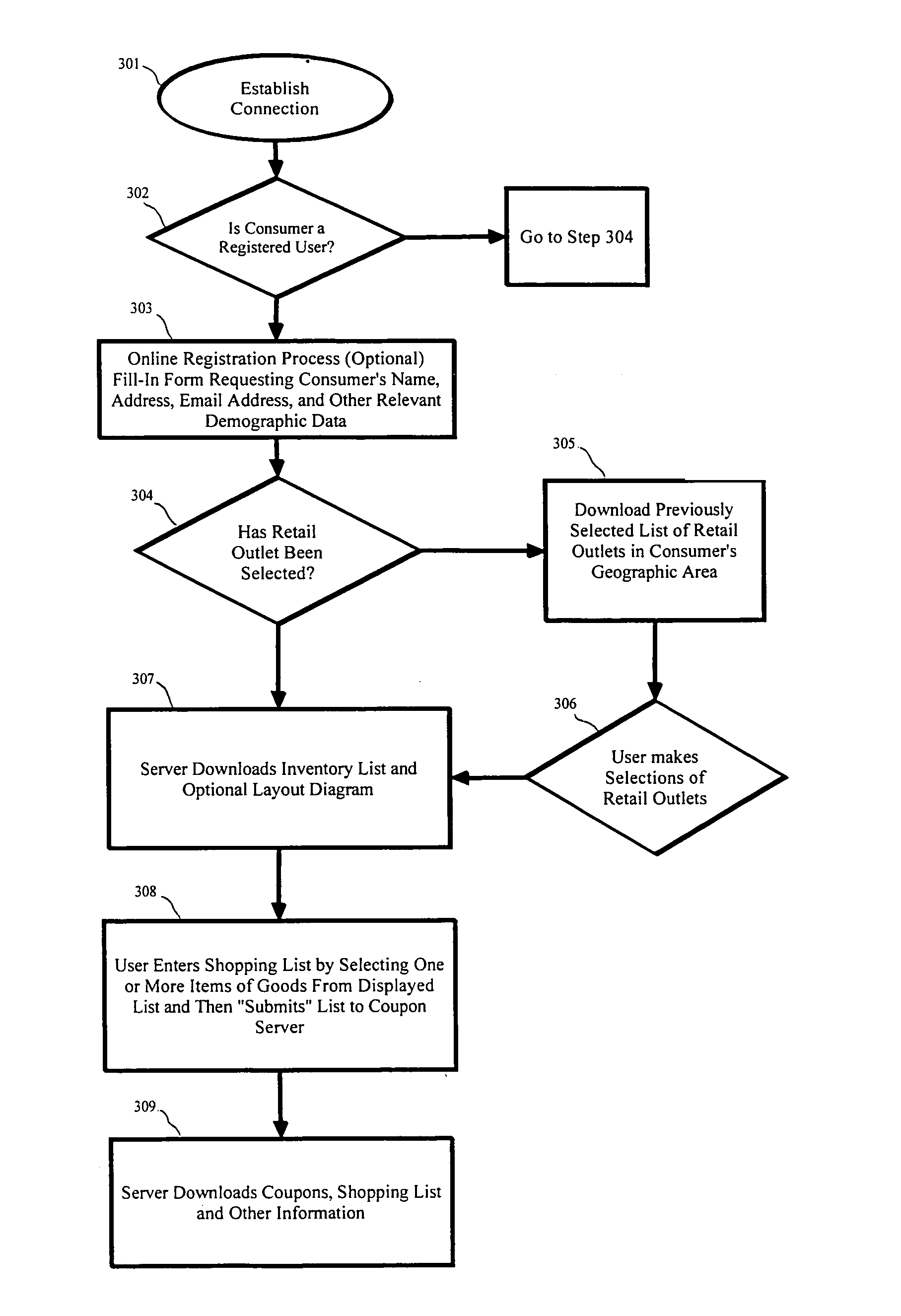 System and method for the targeted distribution of discount coupons over a network