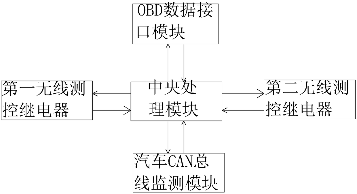 Device and method for realizing automatic start and stop of vehicle engine