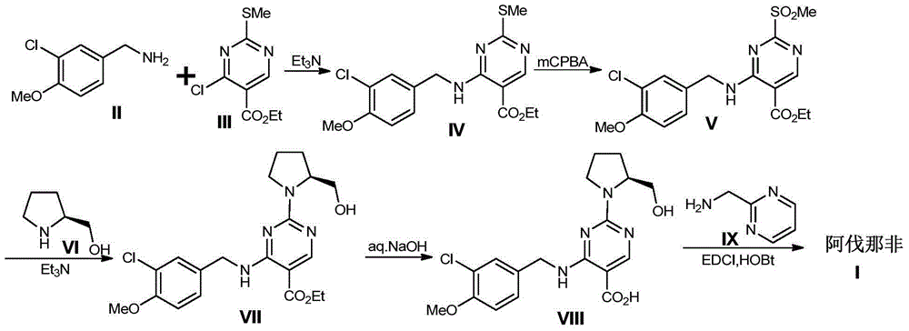 Preparation method of avanafil