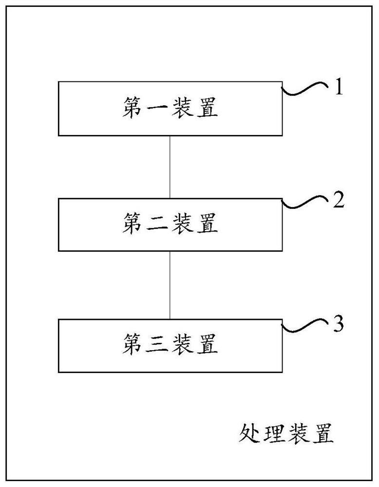 A method and device for realizing multi-person virtual interaction