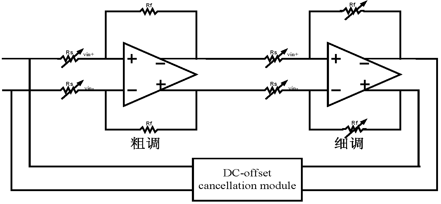 Novel radio frequency receiving tuner system