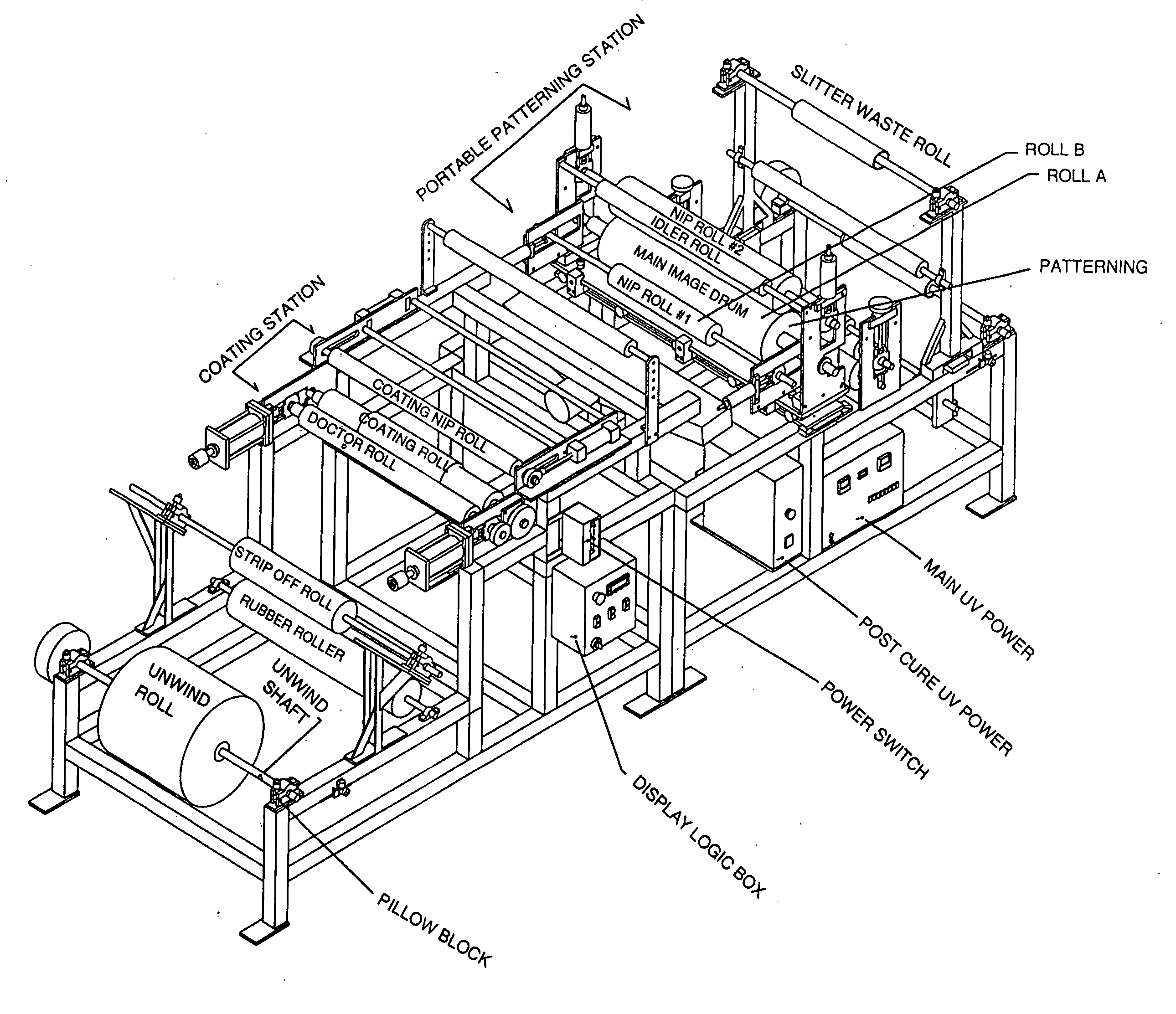 Roll-to-roll method and system for micro-replication of a pattern of large relief three-dimensional microstructures