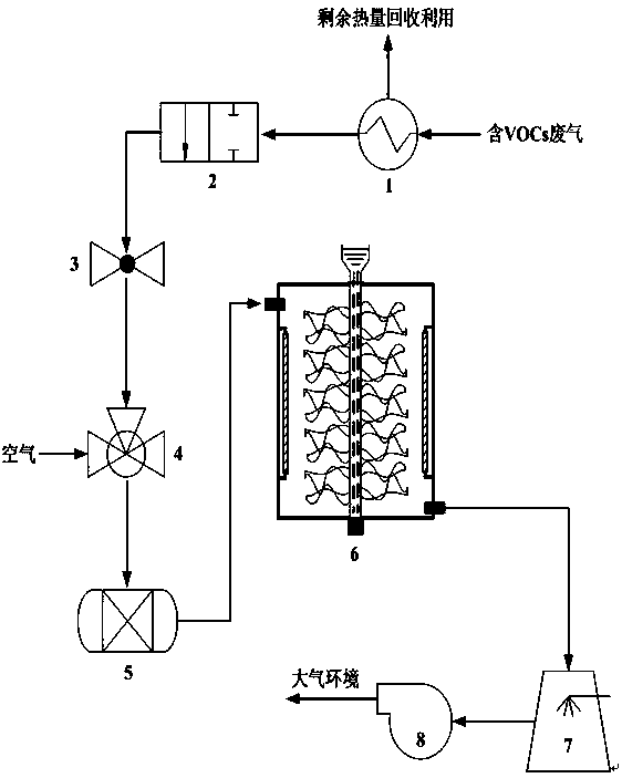 A kind of VOCs purification method of petrochemical industrial waste gas