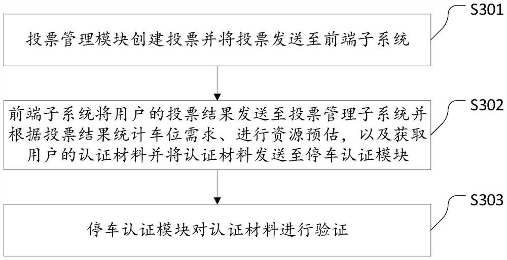 System and method applied to community parking refined treatment