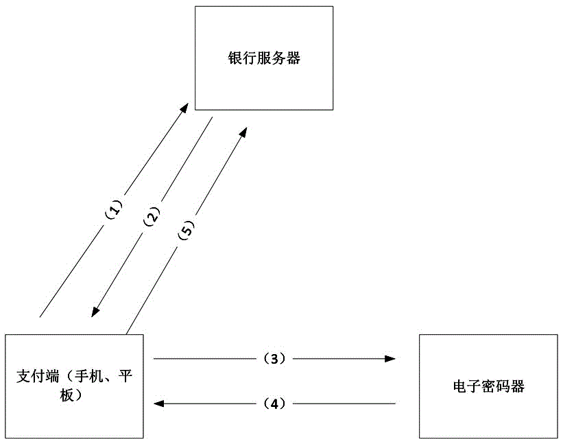 Transparent computing based payment method