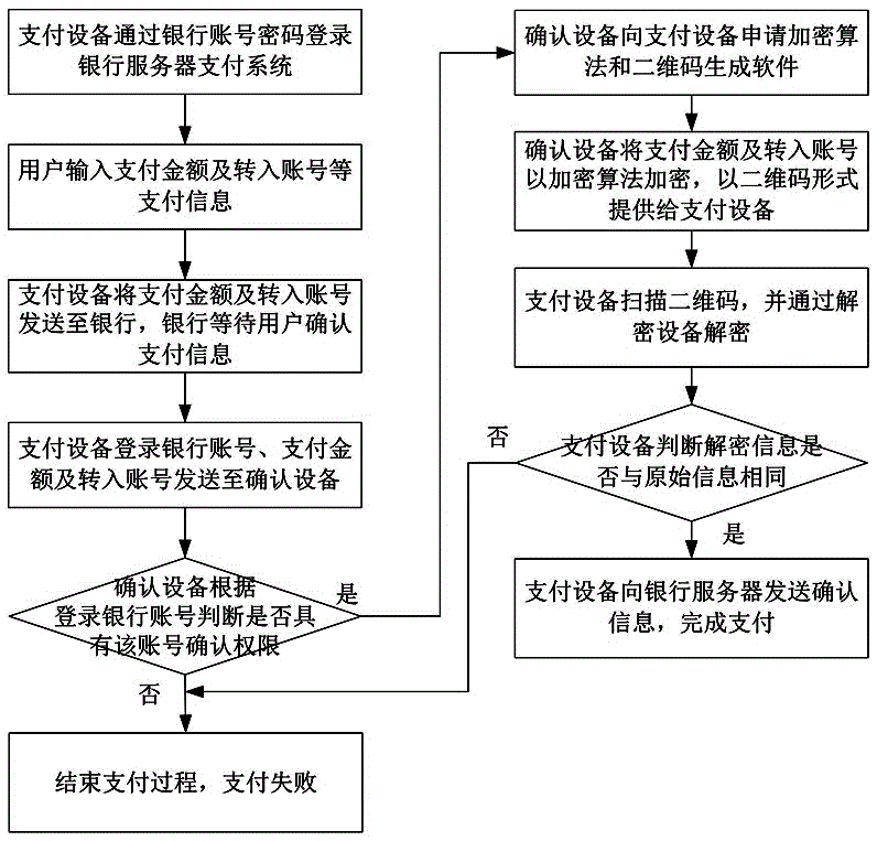 Transparent computing based payment method