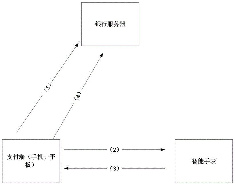 Transparent computing based payment method