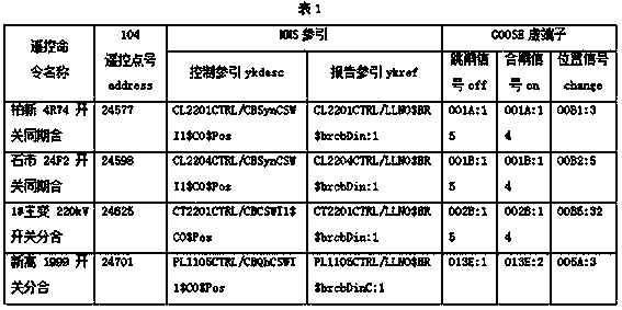 Monitoring method for smart grid remote control command transmission whole process information