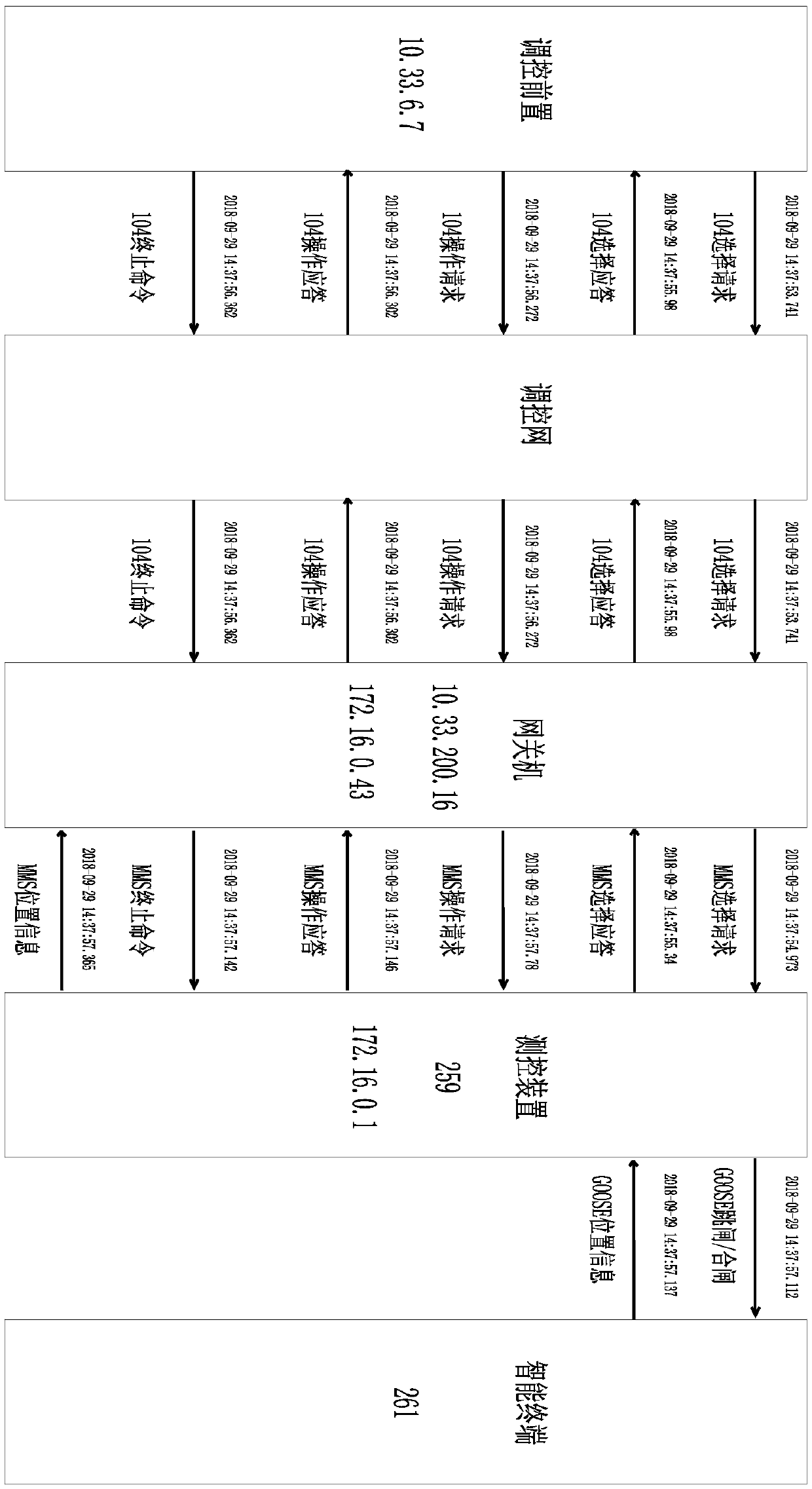 Monitoring method for smart grid remote control command transmission whole process information